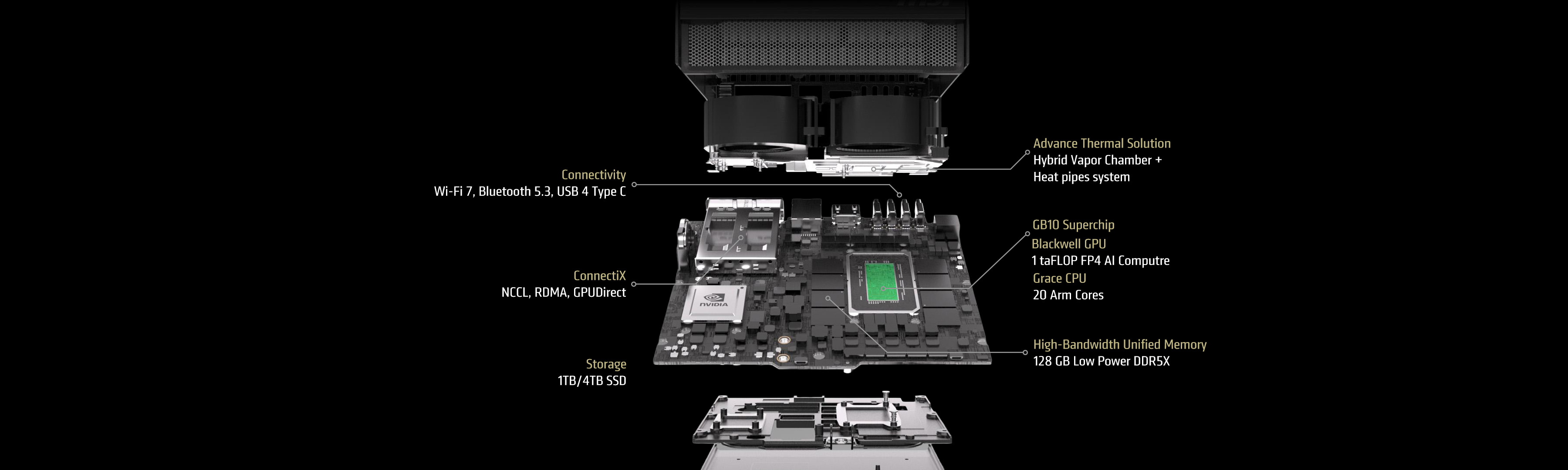 MSI EdgeXpert MS-C931 internal architecture — Grace Blackwell Superchip, 128GB LPDDR5x unified memory, ConnectX-7 Smart NIC