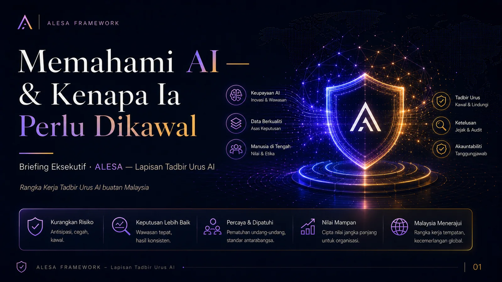 ALESA — Memahami AI & Kenapa Ia Perlu Dikawal (slaid 1)