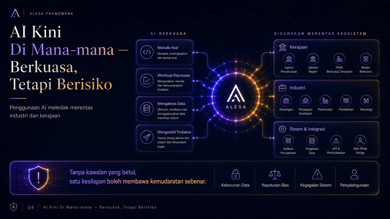 ALESA — Apabila AI Tersilap — Kosnya Nyata (slaid 4)