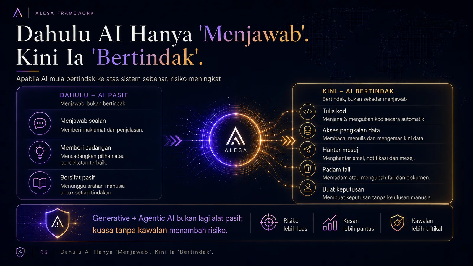 ALESA — Ramai Mampu Kod, Sikit Yang Boleh Dipercayai (slaid 6)
