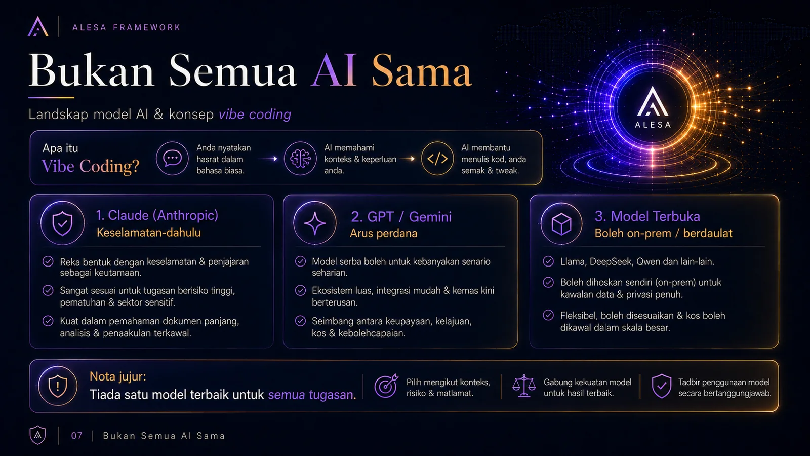 ALESA — ALESA — Tali Pinggang Keledar Untuk AI Anda (slaid 7)
