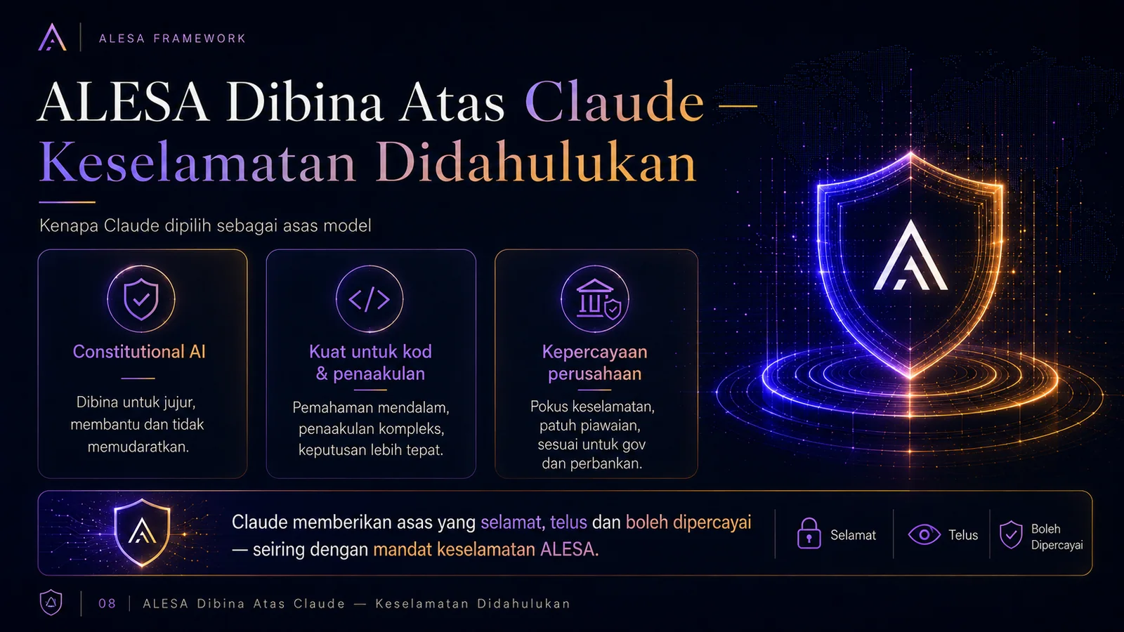 ALESA — Kandungan Pembentangan (slaid 8)