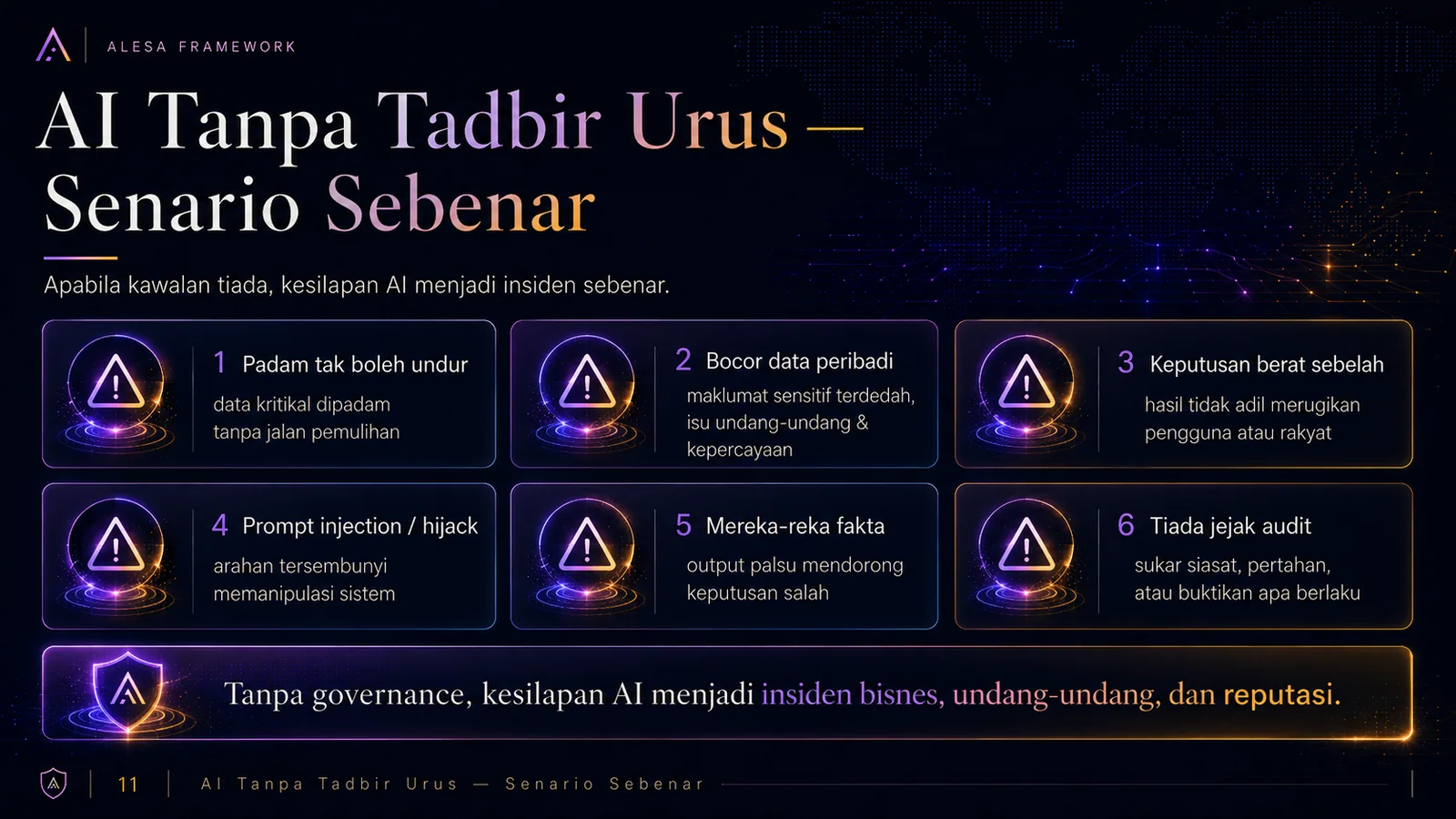 ALESA — AI Bukan Satu Benda — Ia Berevolusi (slaid 11)