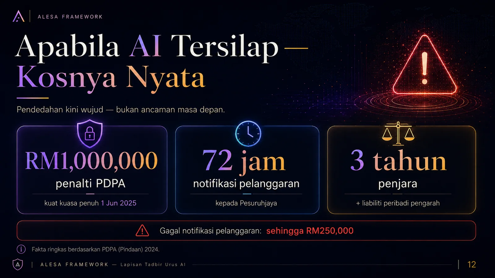 ALESA — Dahulu AI Hanya Menjawab, Kini Ia Bertindak (slaid 12)