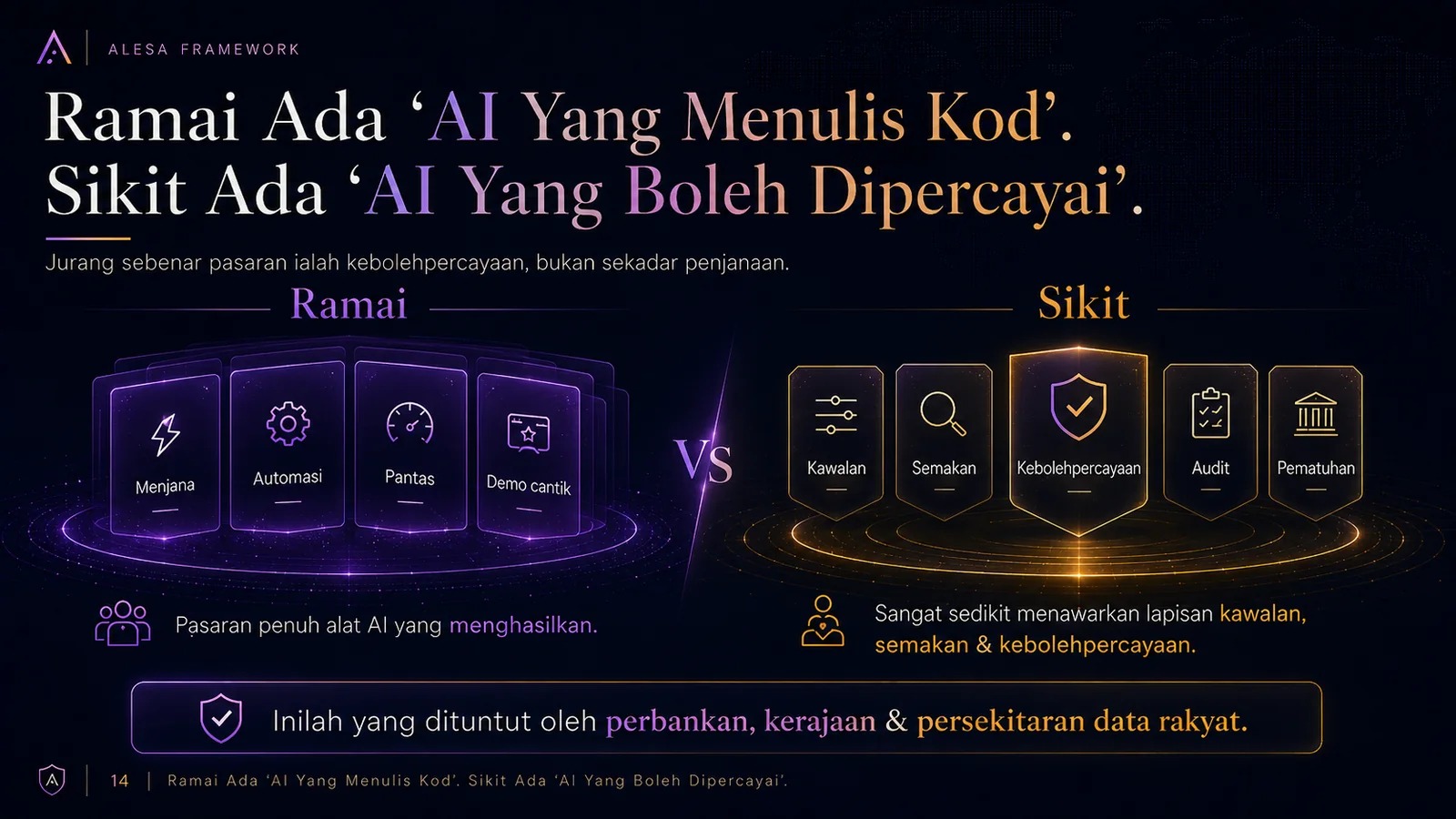 ALESA — ALESA Dibina Atas Claude — Keselamatan Didahulukan (slaid 14)