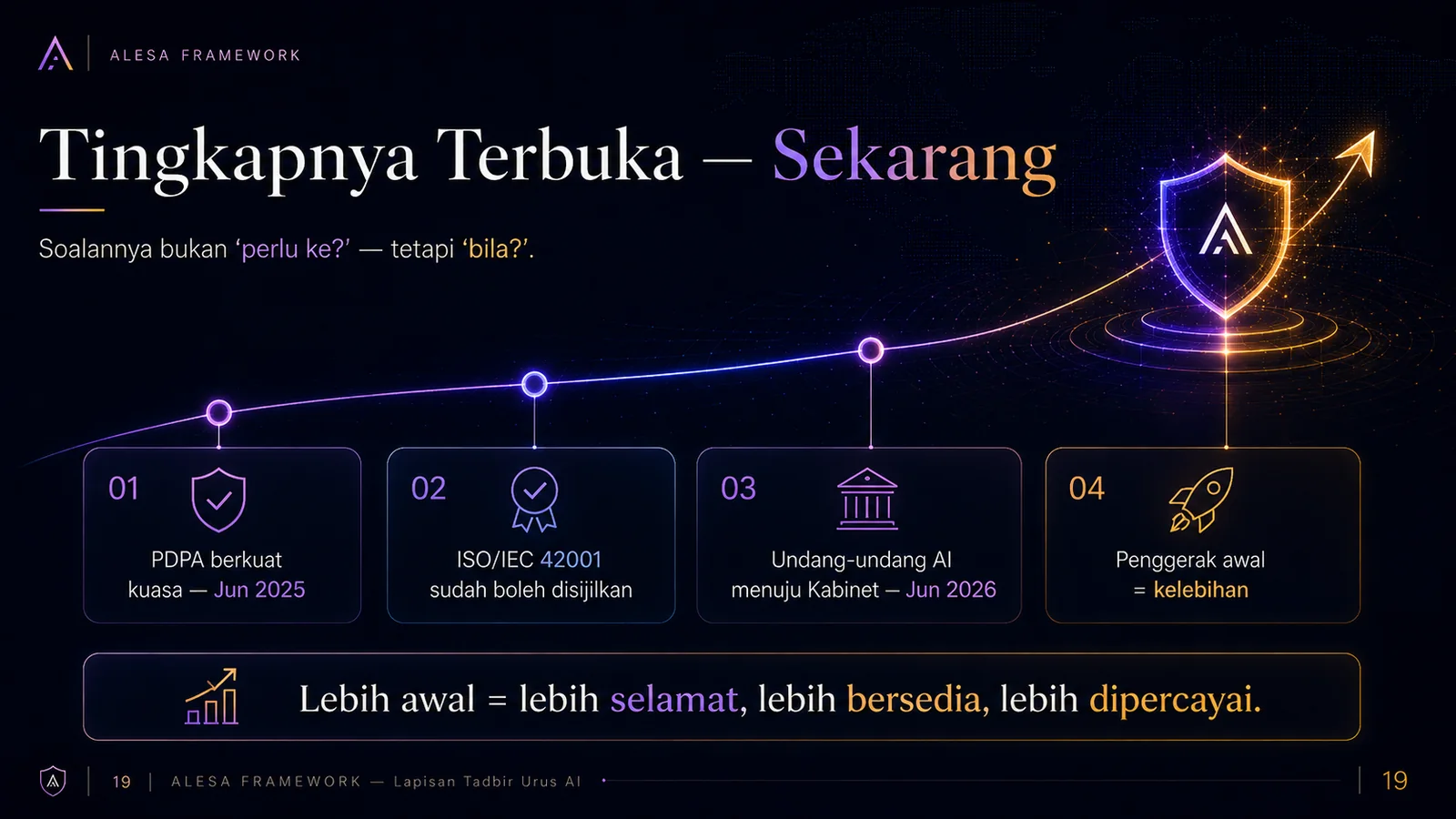 ALESA — Tingkapnya Terbuka — Sekarang (slaid 19)