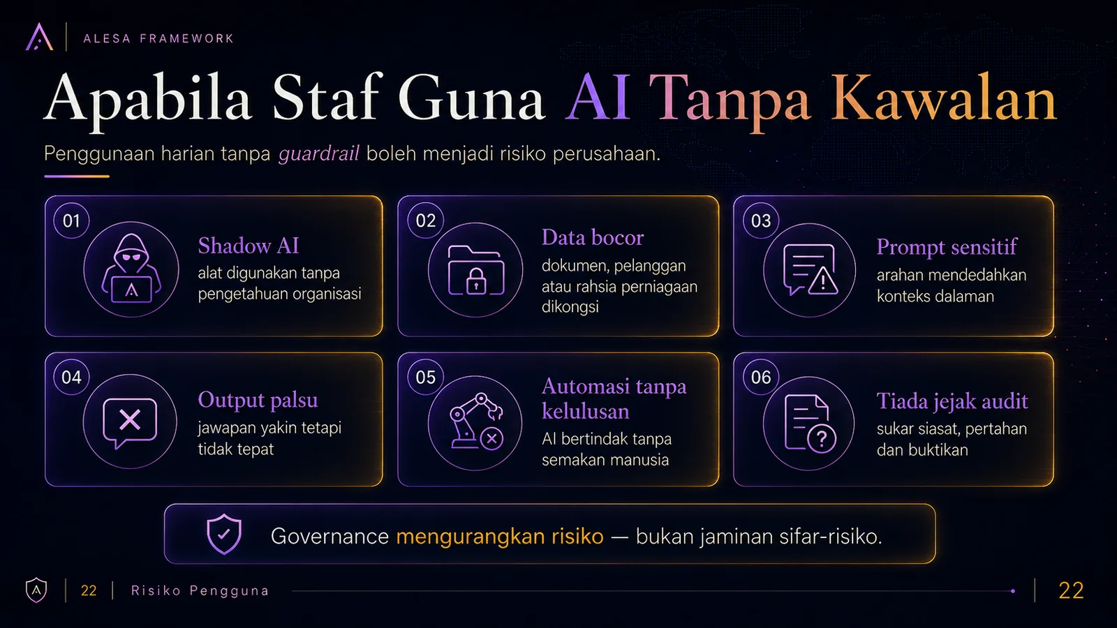 ALESA — Apabila Staf Guna AI Tanpa Kawalan (slaid 22)