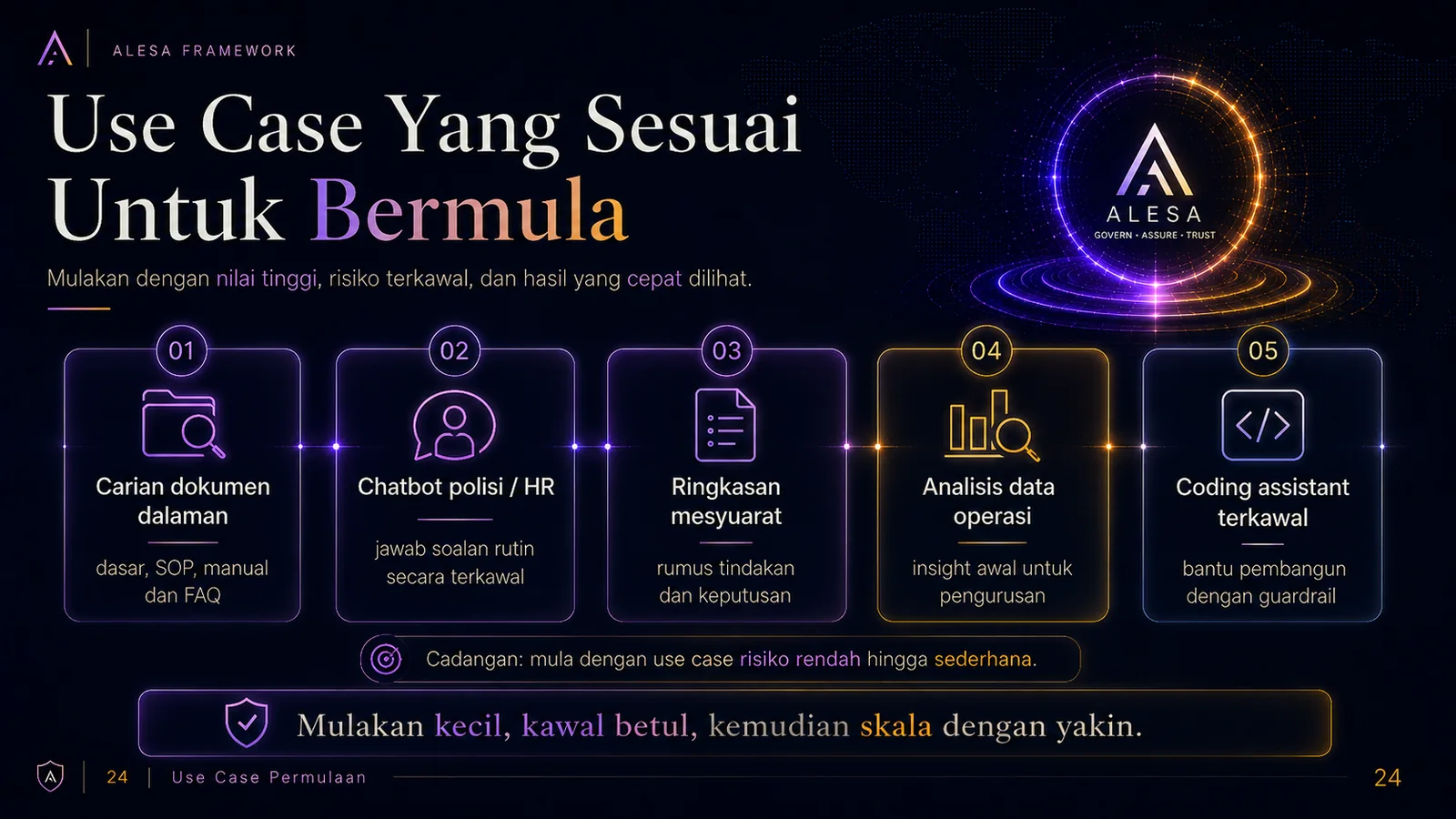 ALESA — Use Case Yang Sesuai Untuk Bermula (slaid 24)