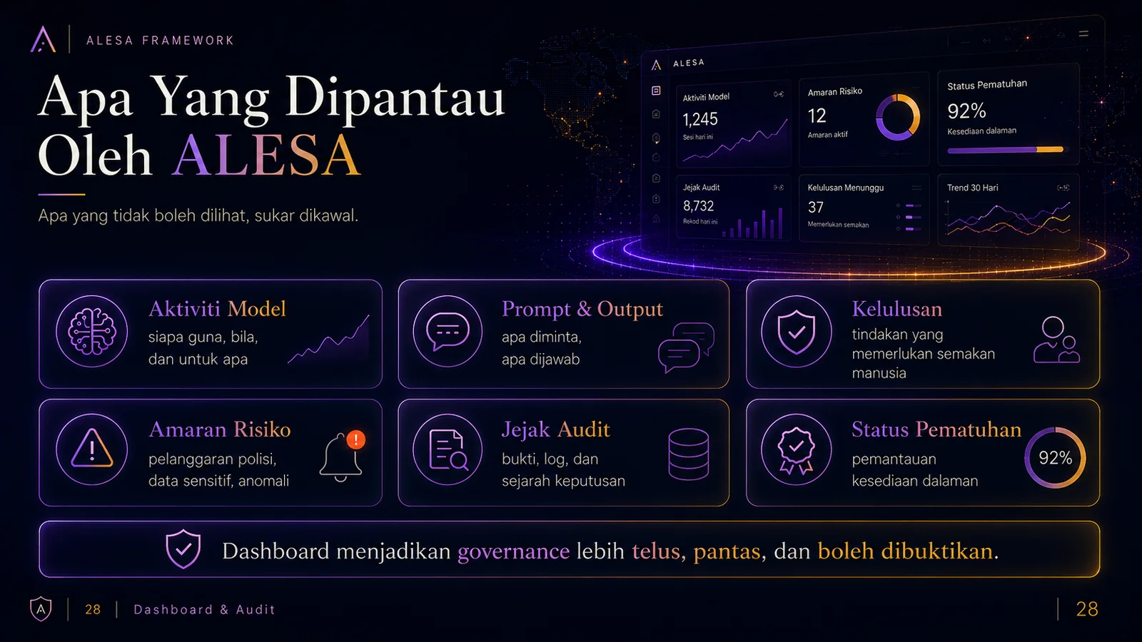 ALESA — Apa Yang Dipantau Oleh ALESA (slaid 28)