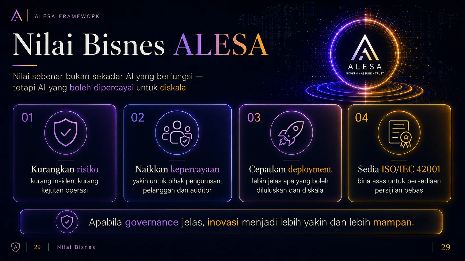 ALESA — Nilai Bisnes ALESA (slaid 29)