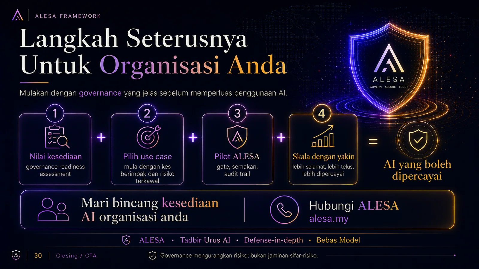 ALESA — Langkah Seterusnya Untuk Organisasi Anda (slaid 30)